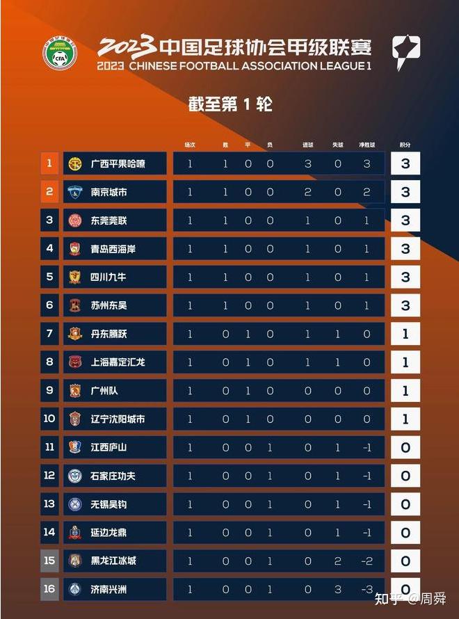 包含广西能否战胜青岛，关键在于团队配合的词条