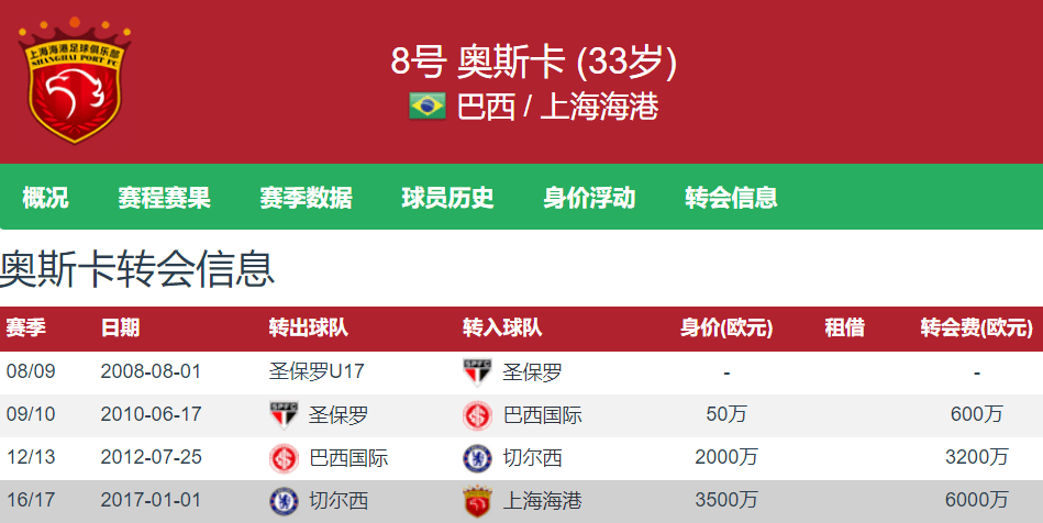 包含中超新政出台，球队薪资限制迎来新调整的词条
